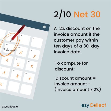 net 15 payment terms|Net 15: What Is It And What's The Difference Between Net 30 .